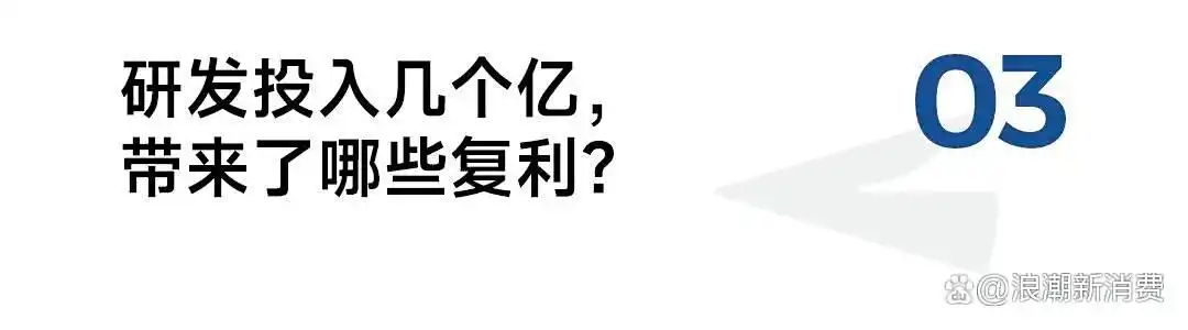 逆势做到多品类第一，为何「研发驱动」是健身品牌的未来？